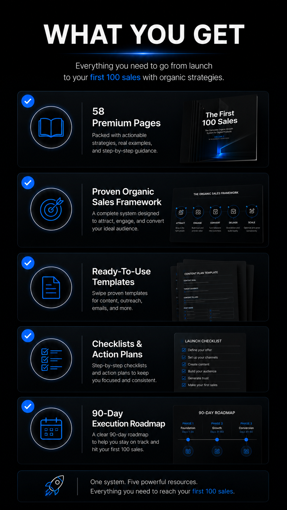 The first 100 sales