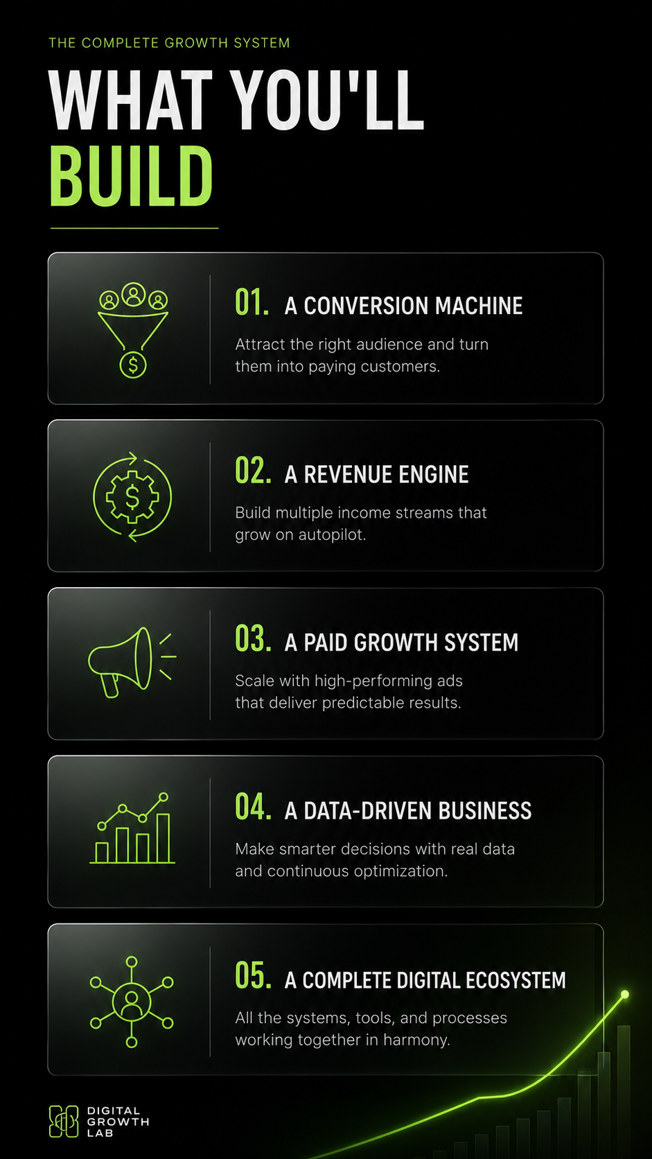 Scale Your Digital Business