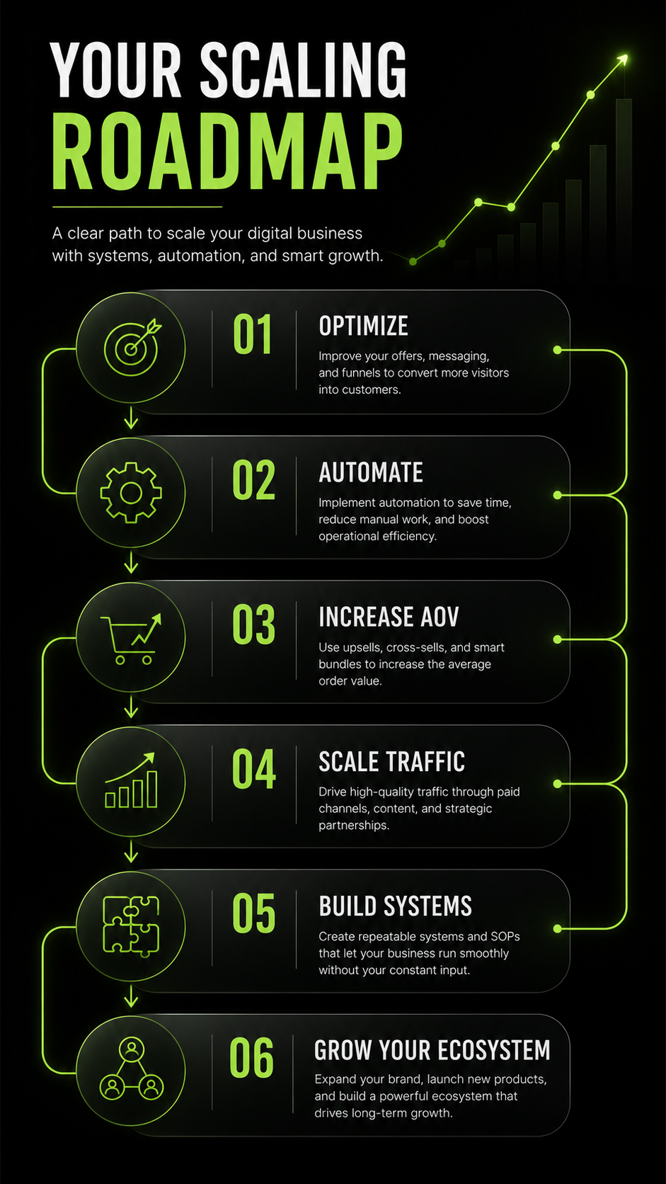 Scale Your Digital Business