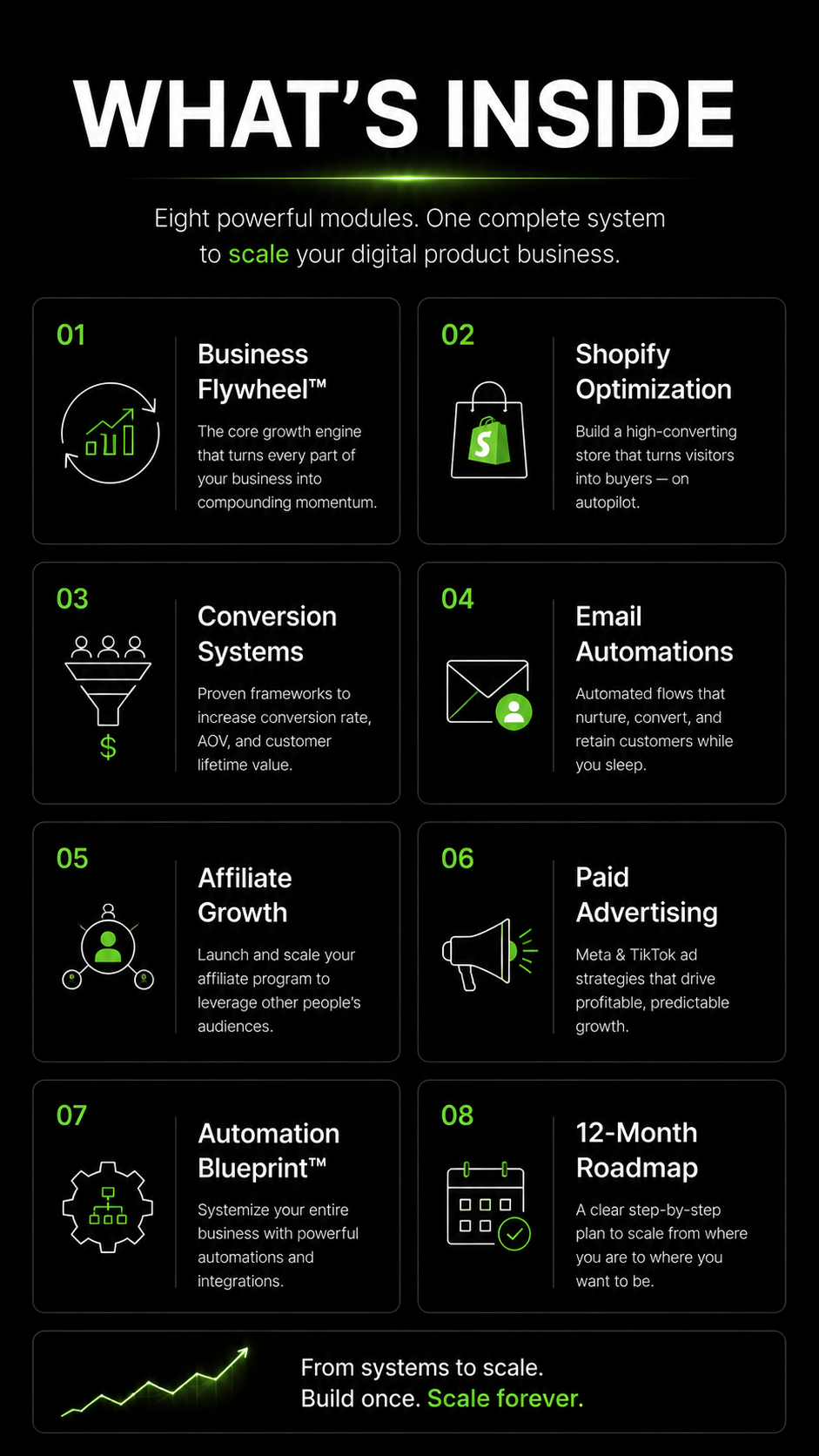 Scale Your Digital Business