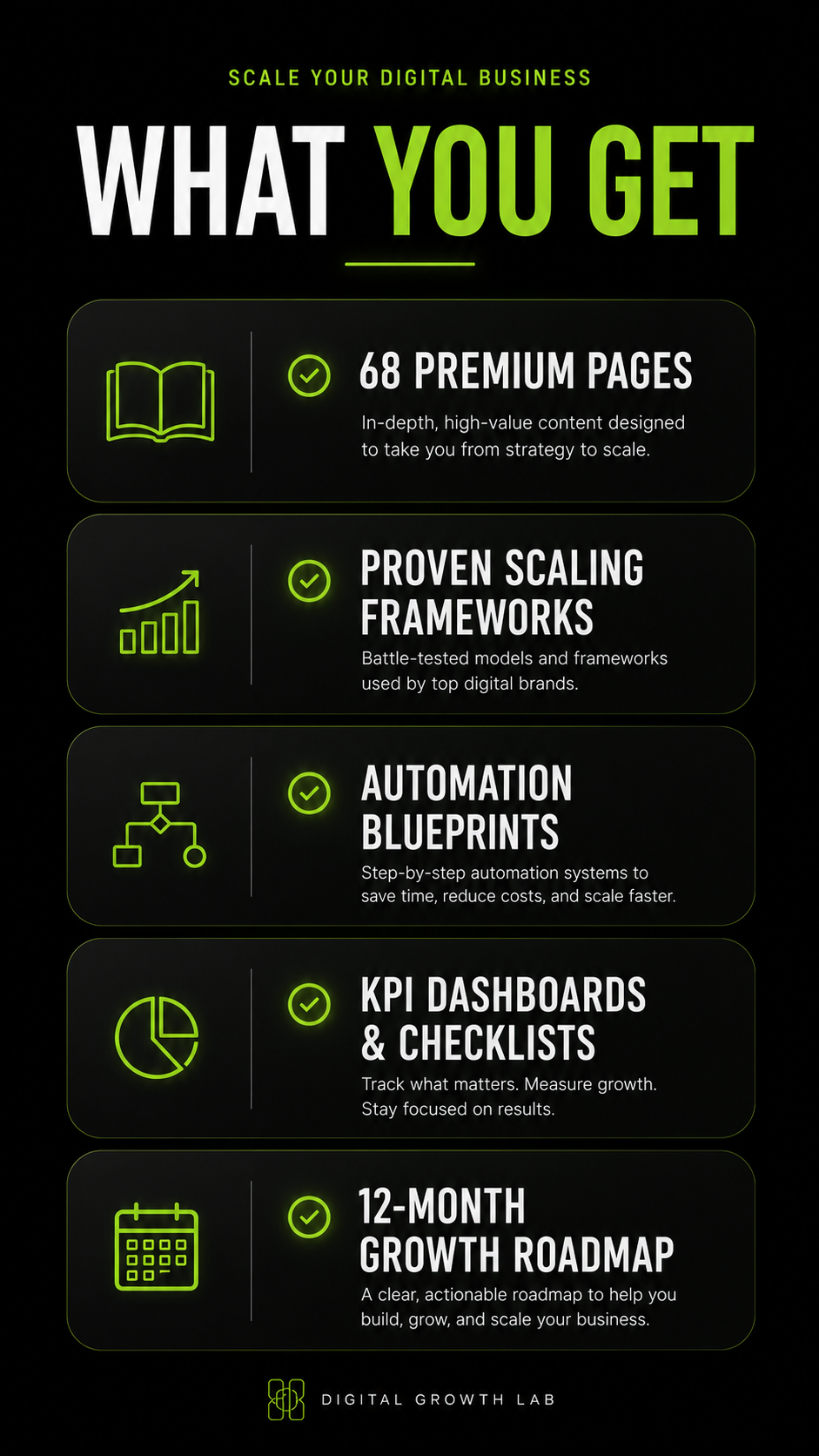 Scale Your Digital Business