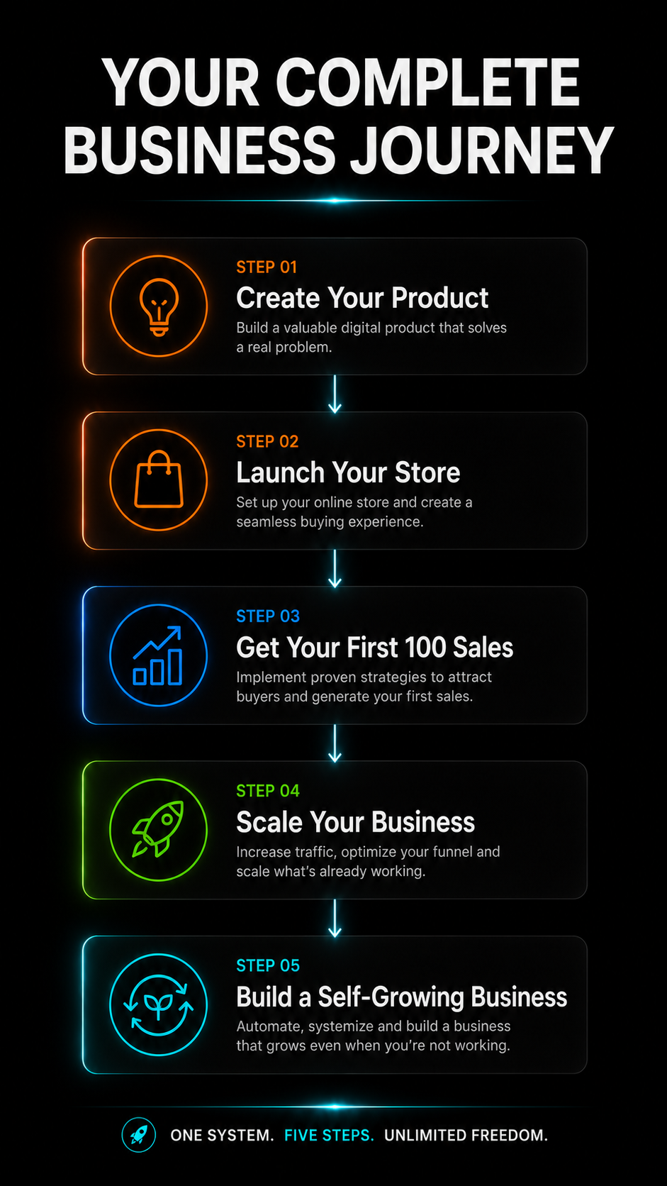 The Weekend Launch Complete System