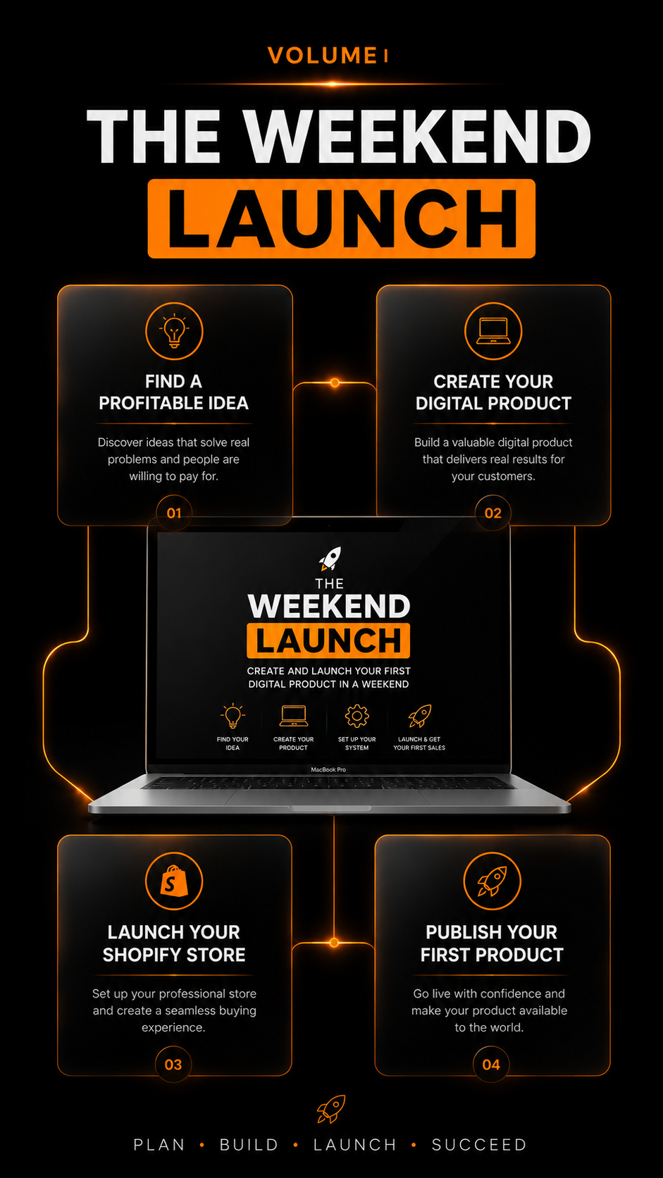 The Weekend Launch Complete System