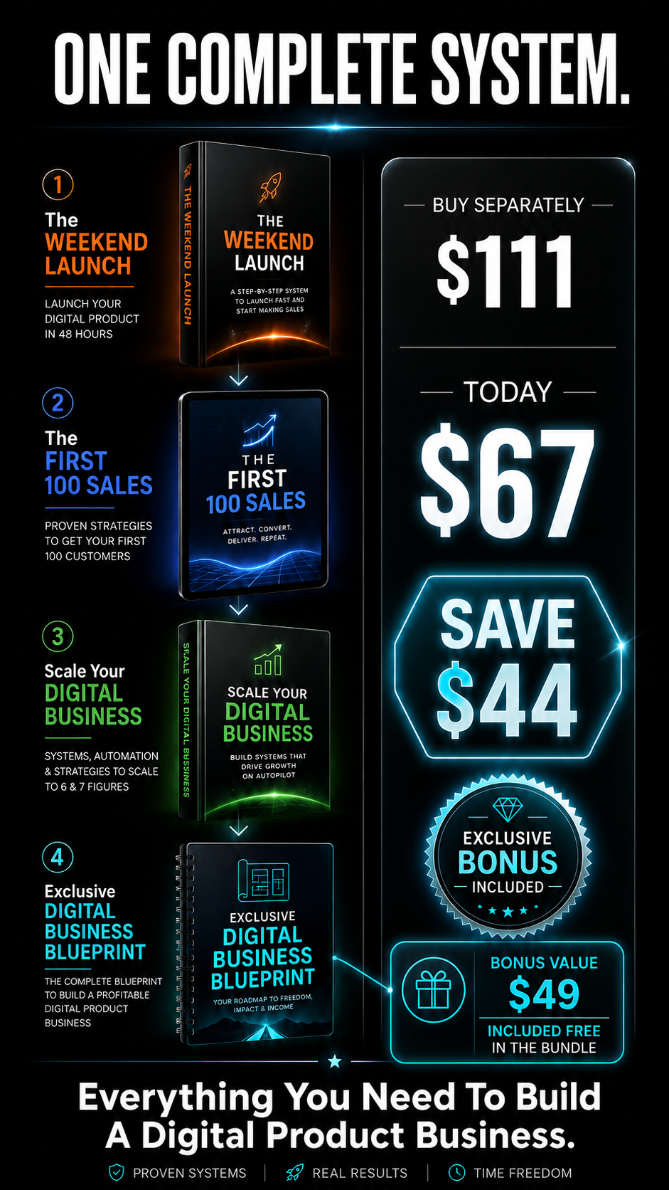 The Weekend Launch Complete System