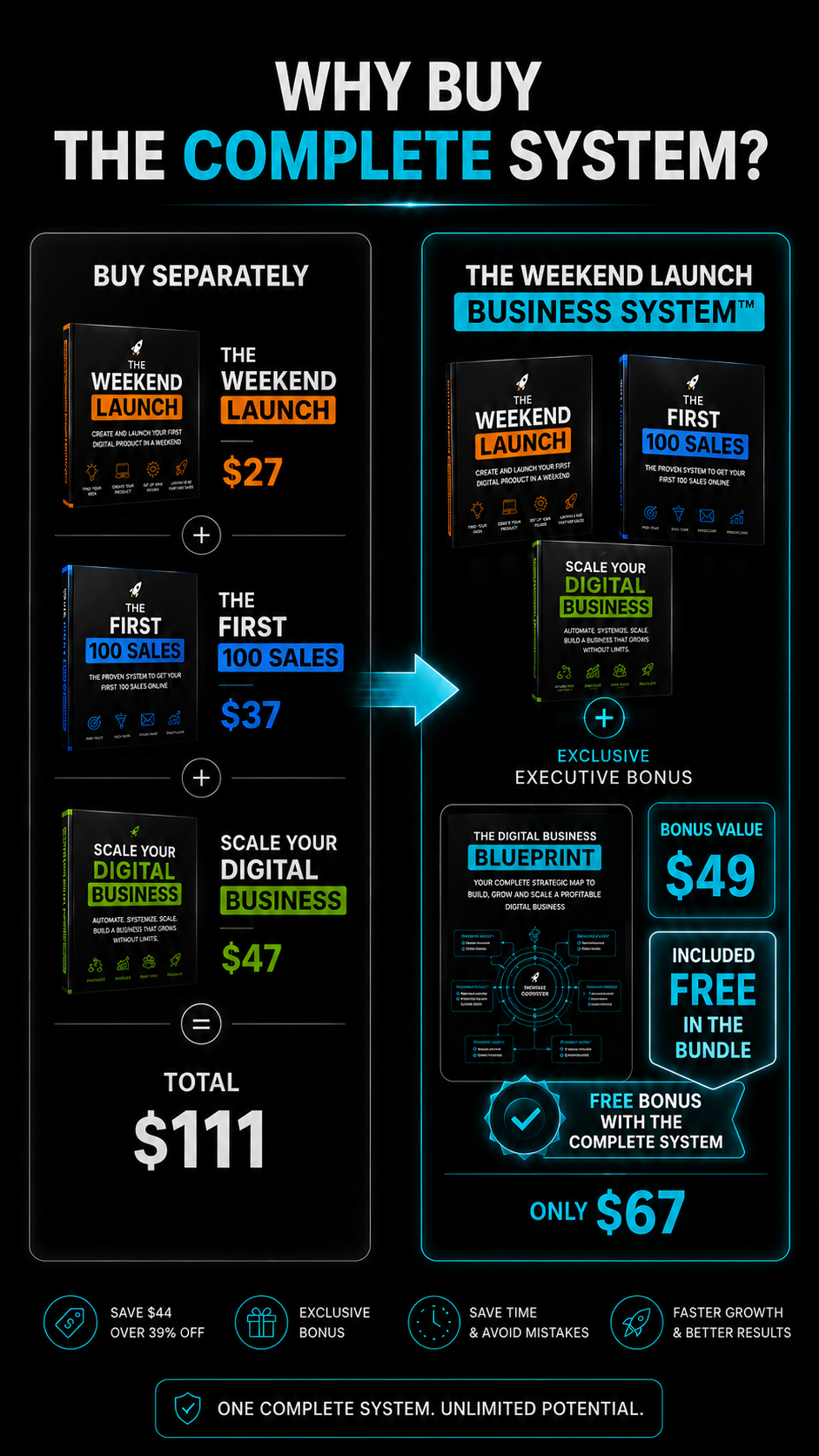The Weekend Launch Complete System